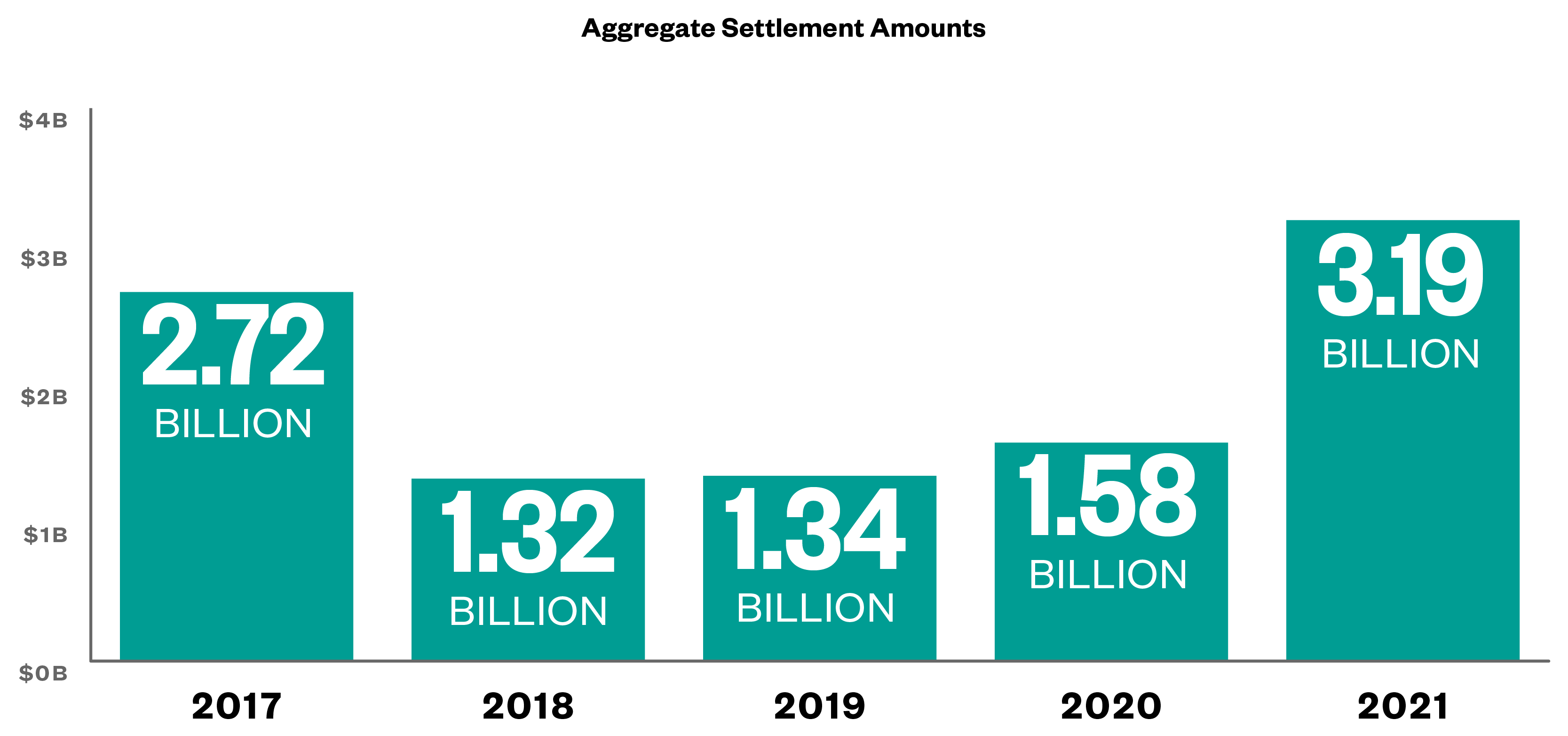 5 Key Trends In Workplace Class Action Litigation For 2021 Trend 1