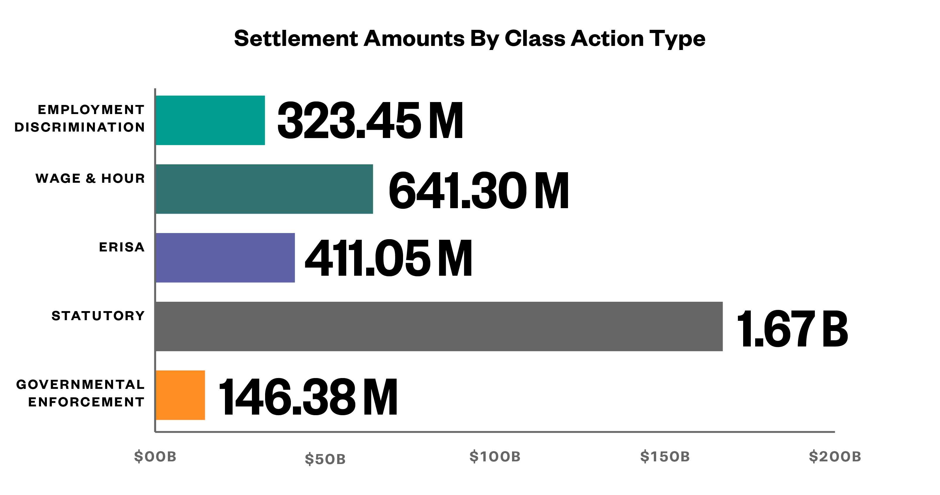 5 Key Trends In Workplace Class Action Litigation For 2021 Trend 1